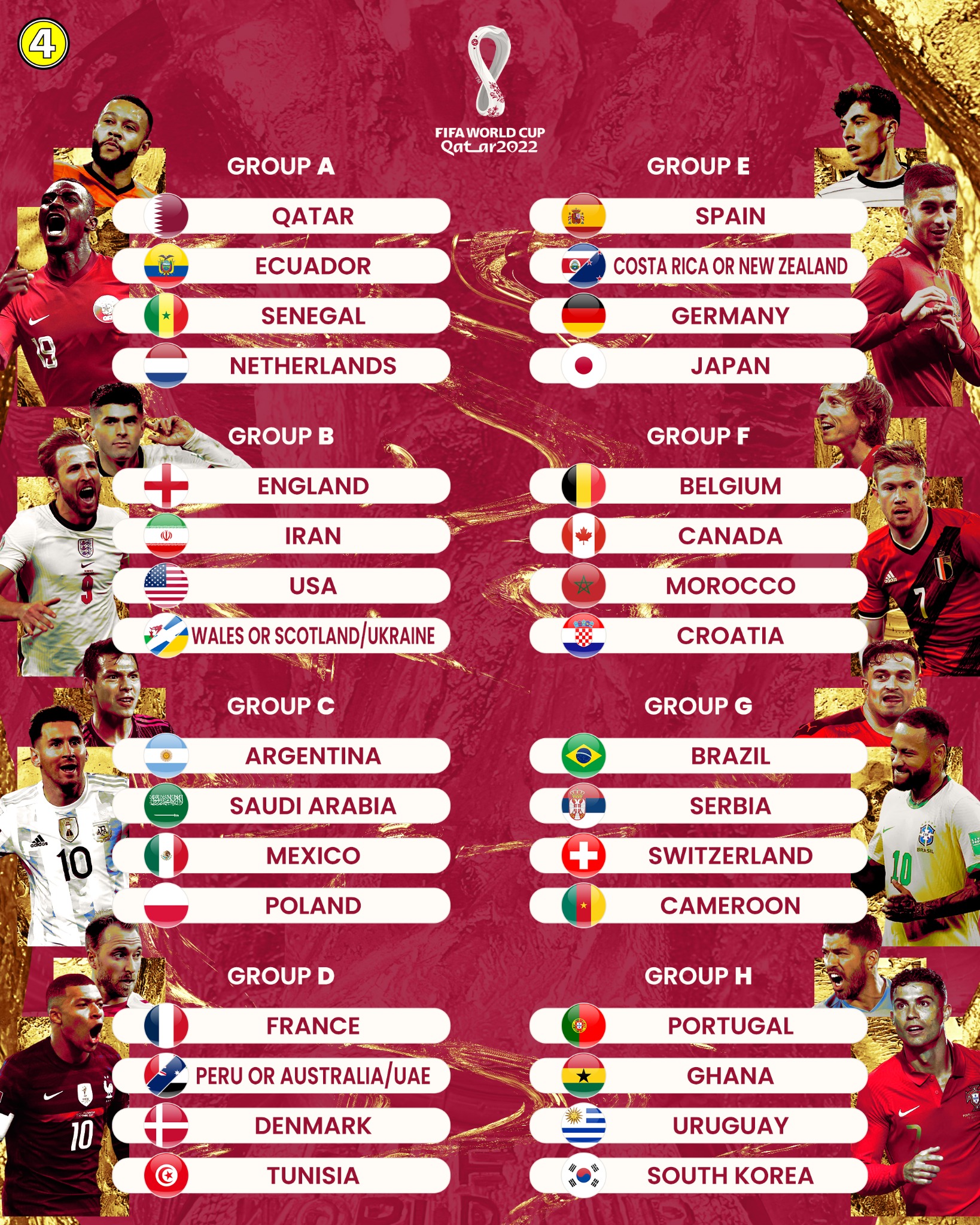Campionatul mondial de fotbal